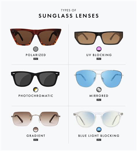 Categories Eyewear .